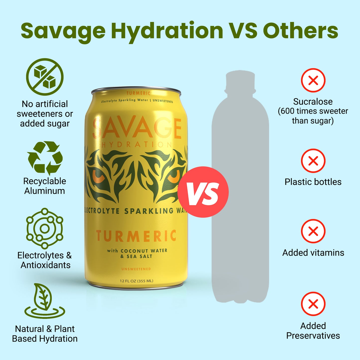 Savage Hydration - Turmeric